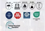 Flame Retardant Workwear